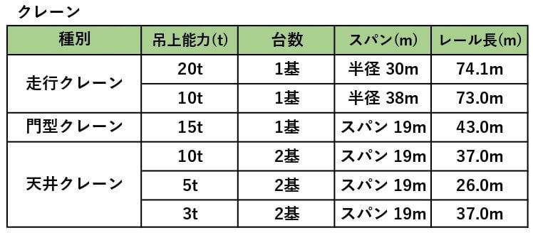 クレーン設備